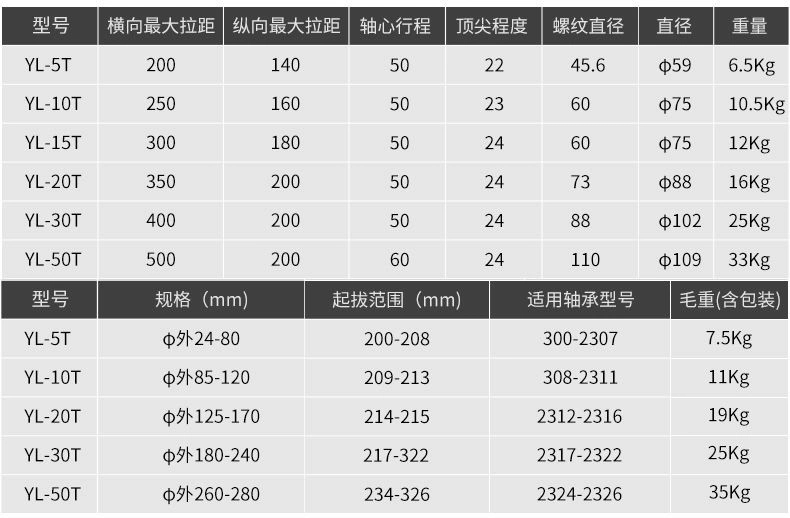 Máy kéo thủy lực tích hợp hai móng ba móng kéo 5T10T20T30T30T có thể được sử dụng theo chiều ngang