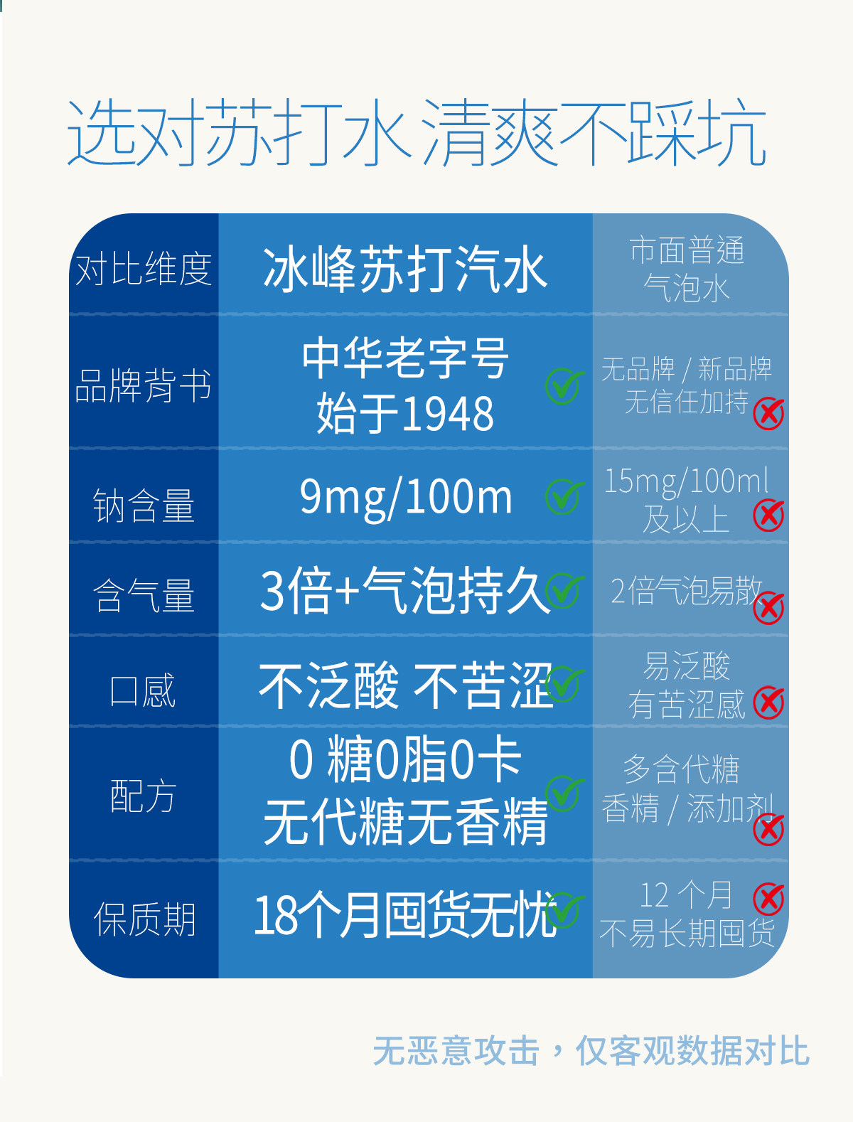 安享好物 安享S级碳酸饮料-冰峰苏打汽水 国标 
