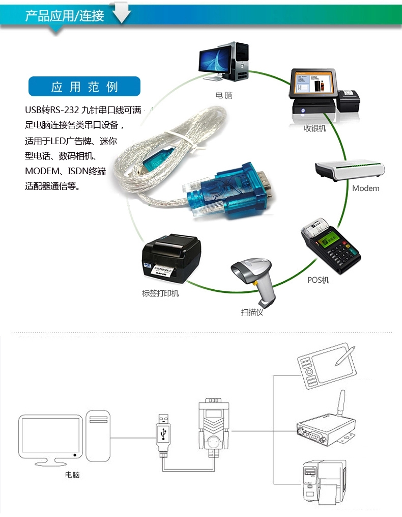 Concentrateur USB - Ref 373165 Image 14