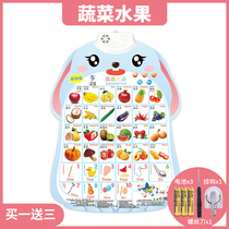 Kindergarten wall map voice learning sound wall chart addition and subtraction mathematics Chinese number alphabet children