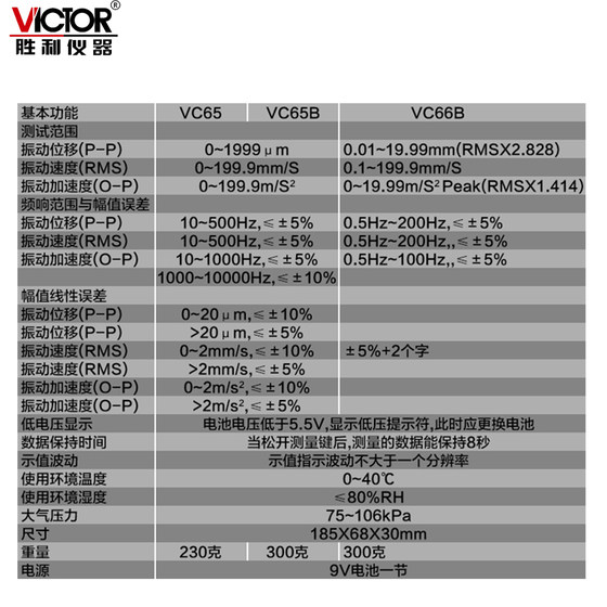 승리 분할 진동 실패 분석 진동 측정기 VC66B 진동 측정기 휴대용 진동 테스터 충격 펜