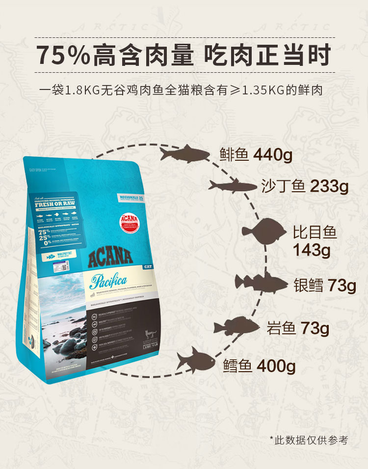 Love Kenna Cat Food ACANA Young Cat Canada Thung lũng nhập khẩu tự nhiên Deep Ocean Fish 1.8kg Mong muốn với nhà máy - Cat Staples thức ăn cho mèo catsrang