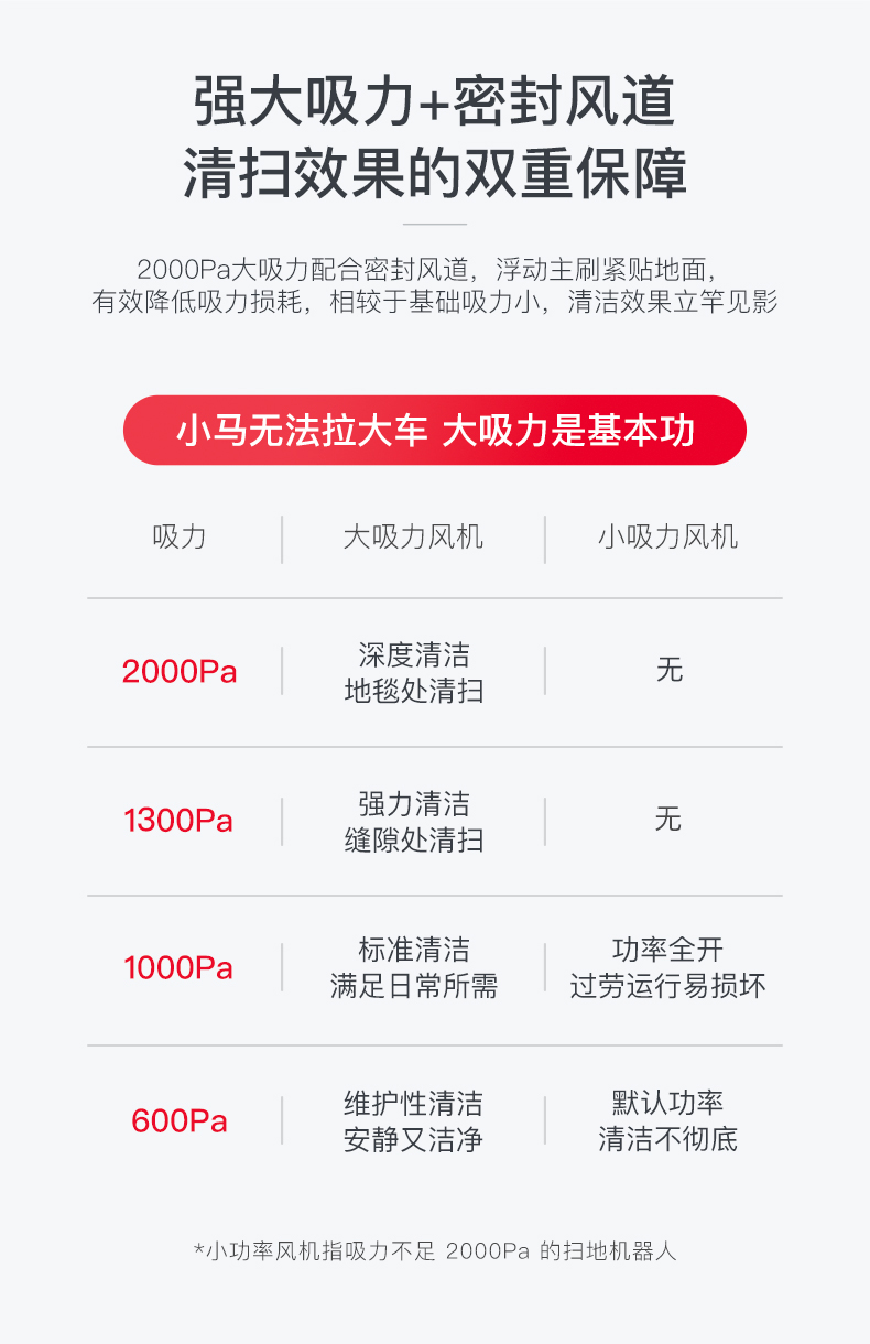 Robot quét nhà máy hút bụi tự động máy chà sàn siêu mỏng thông minh lau nhà S50 - Robot hút bụi xiaomi robot hút bụi