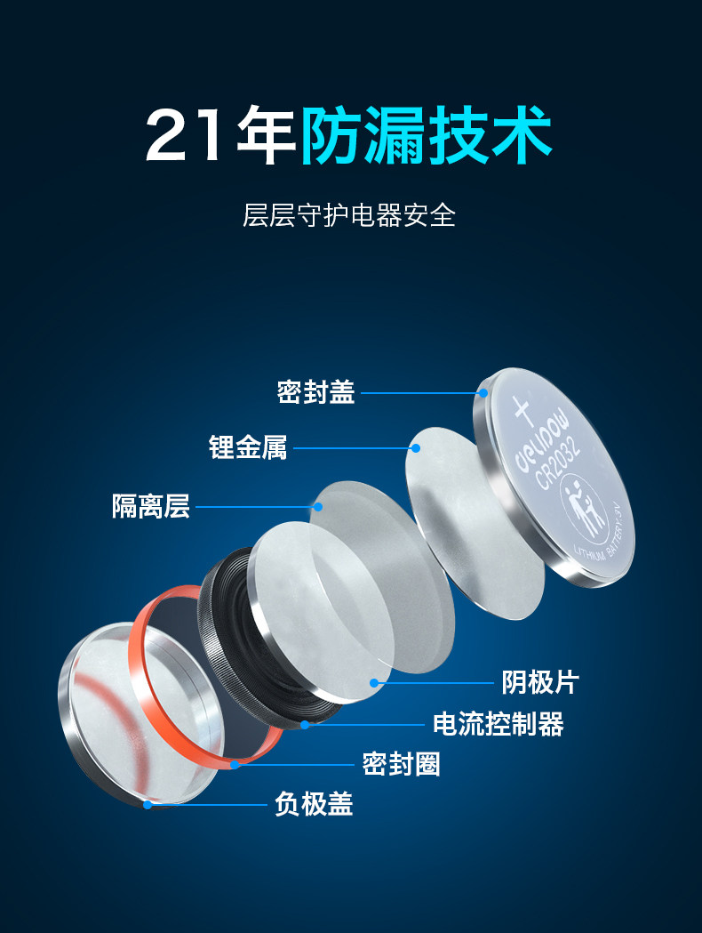 德力普 cr2032纽扣电池锂 3v 车钥匙电池 图4