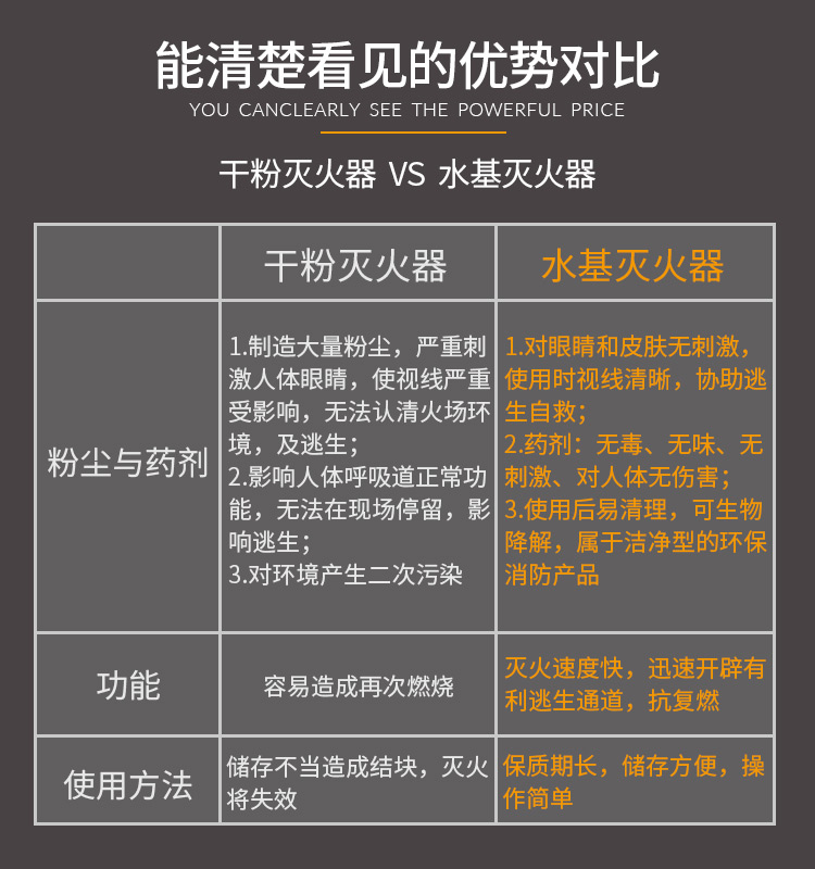 应急必备、可灭初起电器火：1L 雨花 水基灭火器 券后29元包邮 买手党-买手聚集的地方