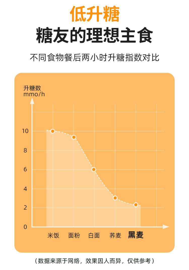 【光合力量】0脂肪荞麦面200g*5袋