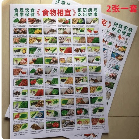 New Edition of Food Compatibility and Incompatibility Chart: Family Food Pairing Chart for Gastrointestinal Diseases, Waterproof Kitchen Edition, Complete Set