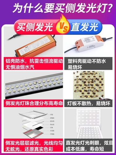 Встраиваемый потолочный светодиодный комнатный светильник для ванной комнаты, точечное освещение, световая панель, прямоугольный светильник