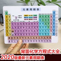 Periodic table 2021 elements 2021 New elements of the periodic table of the periodic table of the periodic high school chemical equation-type physics junior high school mathematics