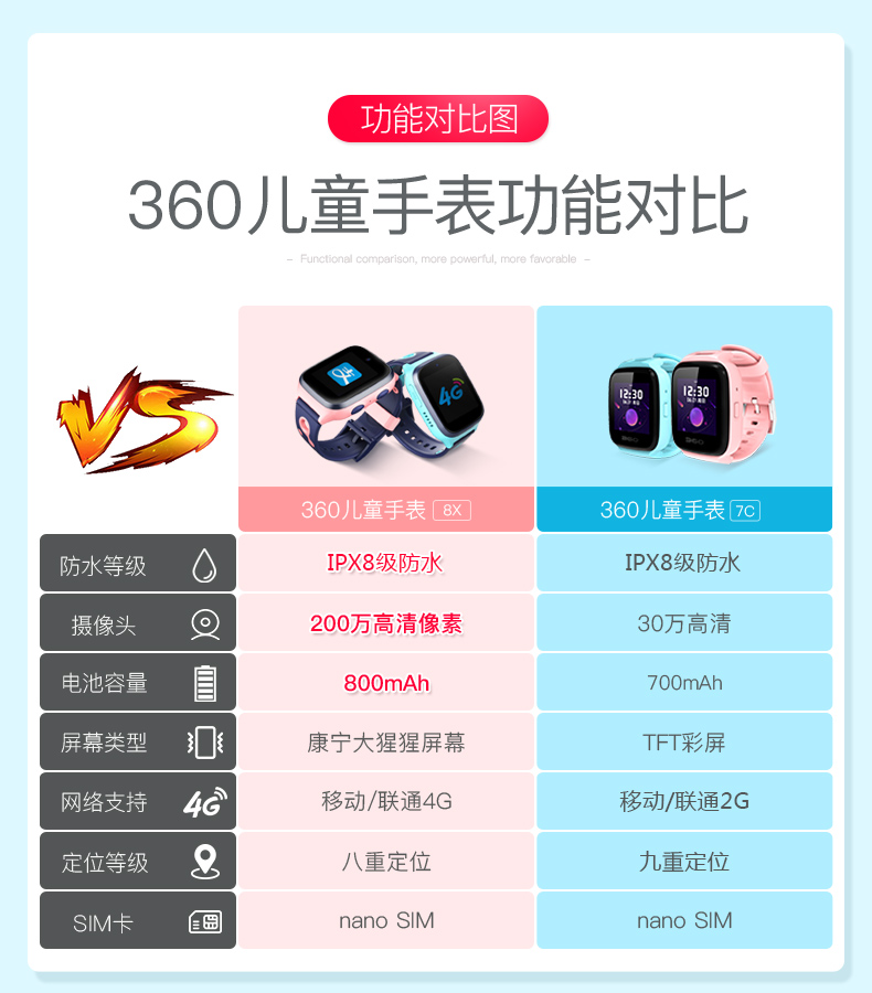 360 8X 儿童4G电话手表 八重定位一键报警 IPX8级防水 图2