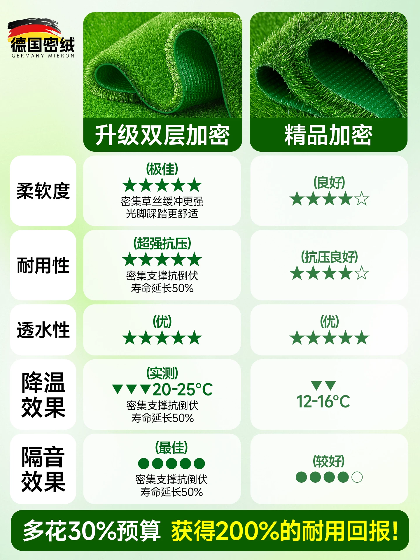 Artificial grass, artificial lawn, green plastic carpet for kindergarten