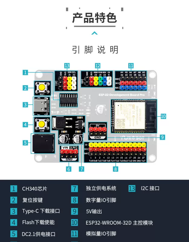 [YwRobot] Ban phát triển ESP32 WIFI Bluetooth mở rộng IO phù hợp với cáp dữ liệu Arduino