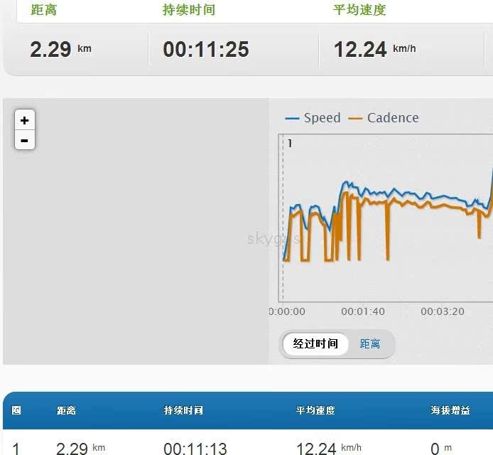 Compteur de vélo - Ref 2426601 Image 19