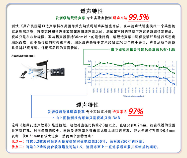 товар из китая jk经科天花幕jk n4-at/1t ic纳米编织透声幕隐藏天花电动透声幕客厅卧室天花吊顶隐藏幕布无线遥控智能升降幕