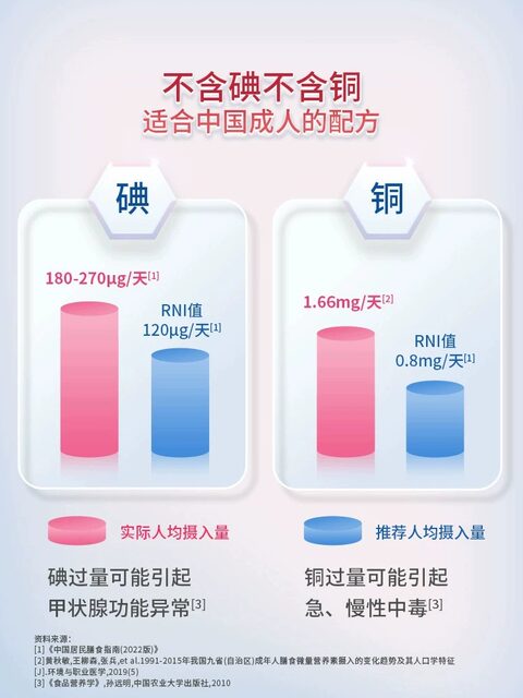 Tomson By-Health Women's Multivitamin and Mineral Complex Men's Multivitamin Tablets Vc Vitamin B C Calcium Tablets Genuine Product