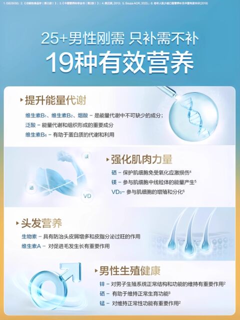 Tomson By-Health Men's Multivitamin B Complex Double Layer Tablets with Vitamin C, Calcium, Zinc, Magnesium, and Selenium Genuine Product