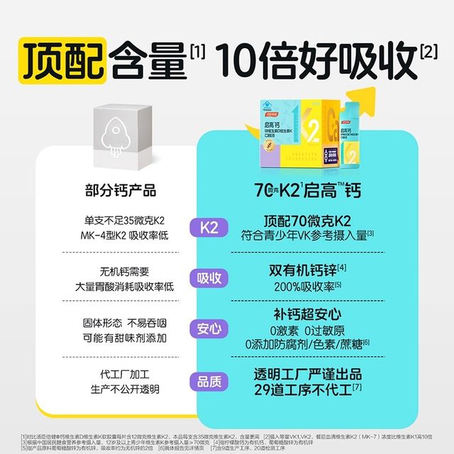 Tomson By-Health Kids Liquid Calcium K2 Calcium Citrate D3 Teen Growth Calcium Supplement Oral Liquid Genuine Product