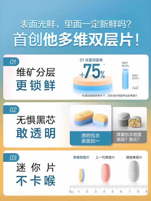 Tomson By-Health Men's Multivitamin B Complex Double Layer Tablets with Vitamin C, Calcium, Zinc, Magnesium, and Selenium Genuine Product