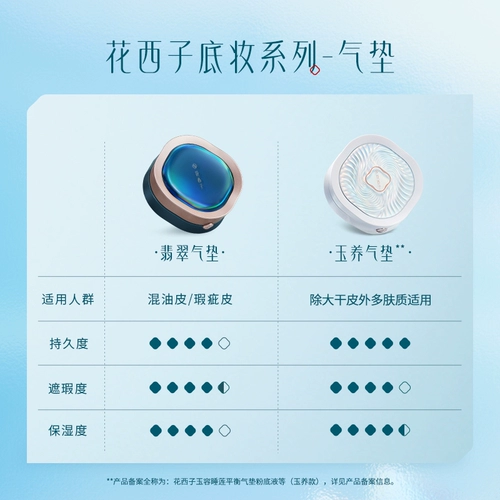 Huaxizi, изумрудный кушон, тональный крем, база под макияж, BB крем для жирной кожи, стойкое покрытие