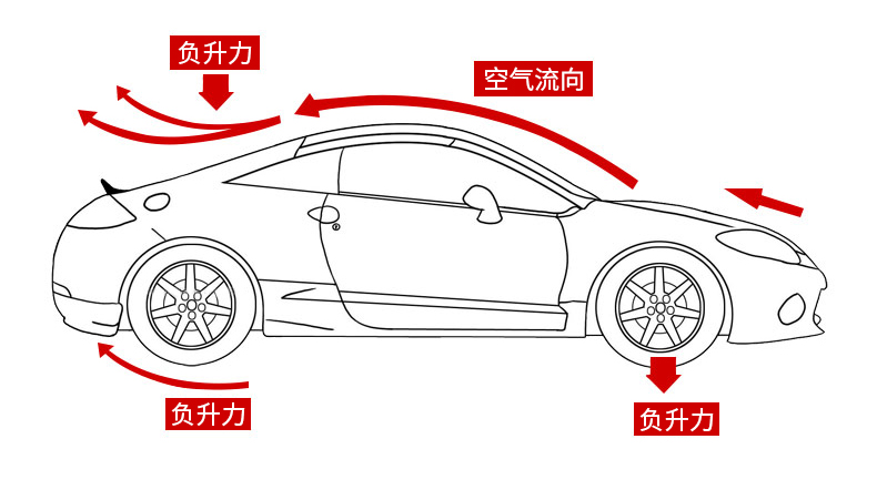 Guangqi Honda Lingpai đuôi cánh 19 mới Lingpai đấm miễn phí không phá hủy cánh cố định sửa đổi cánh cánh xe cánh lướt gió civic