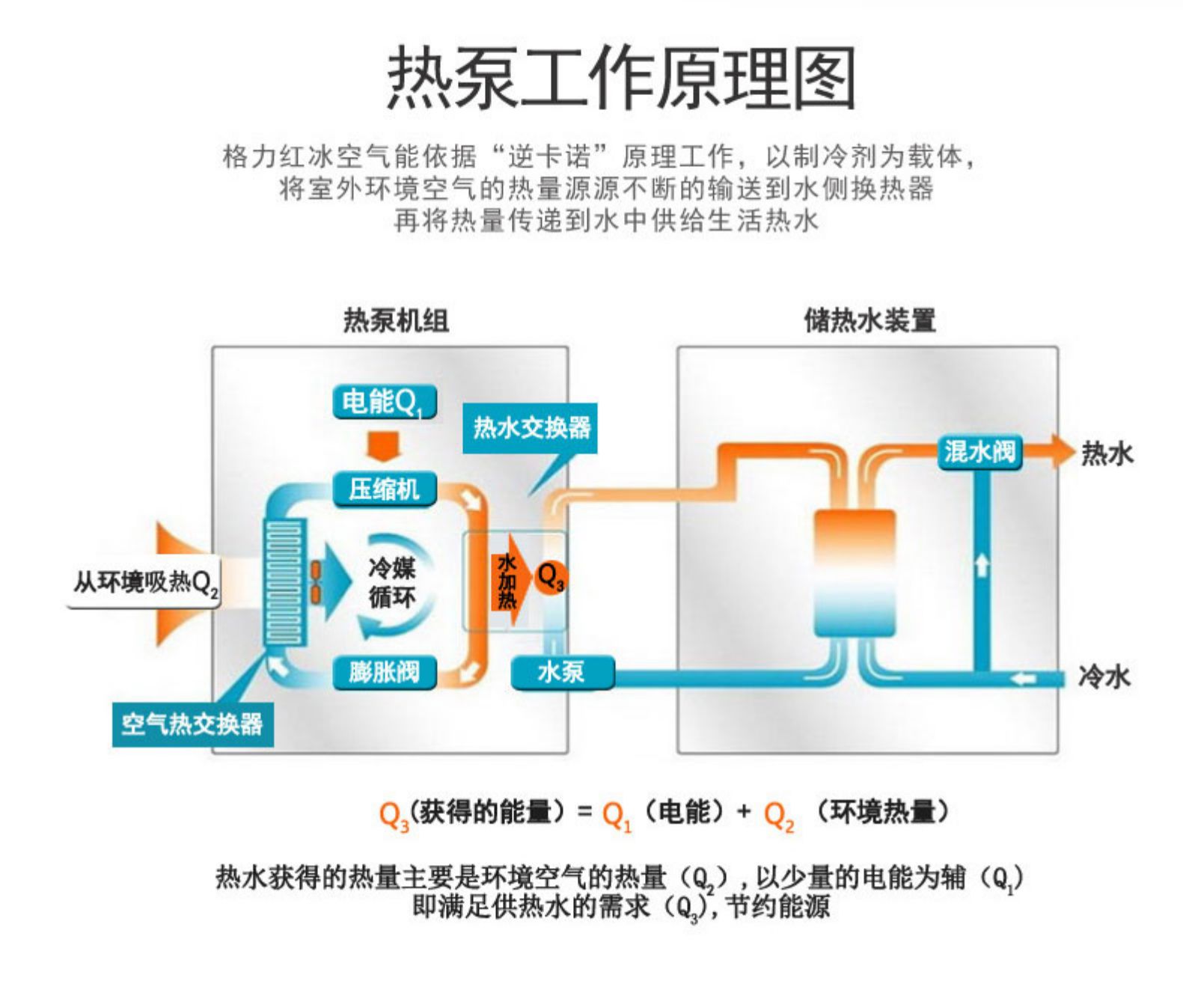 格力商用中央空调红冰 商用空气能一体