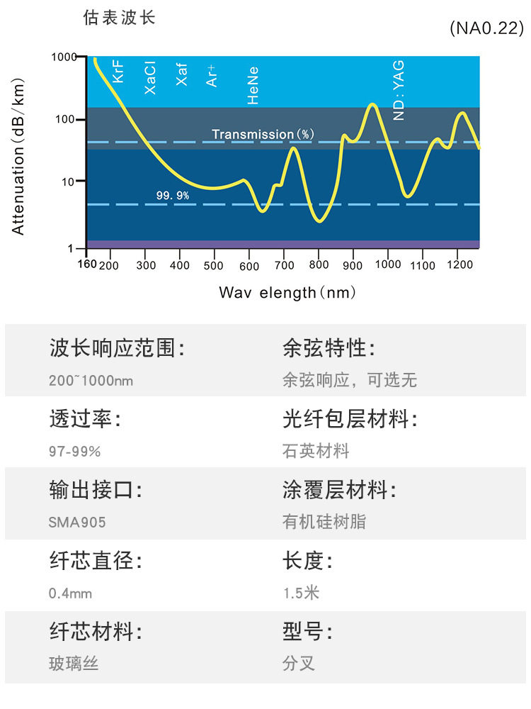 товар из китая 1.5米积分球分叉光纤  积分球双光纤