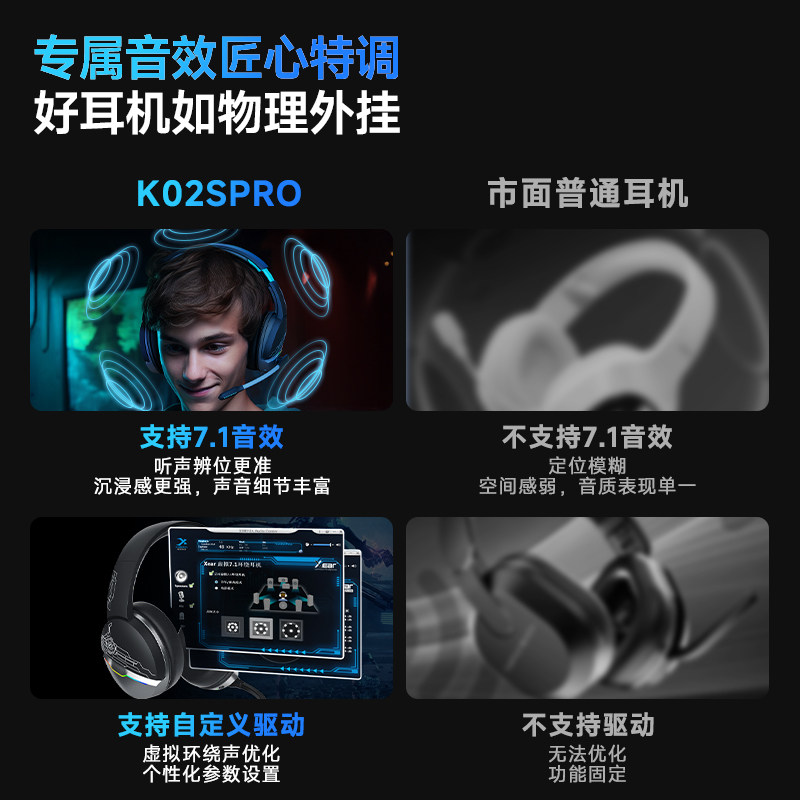 Siberia K02Spro Headset for Gaming, Dedicated Wireless 7.1 Desktop Computer Headset, Wired