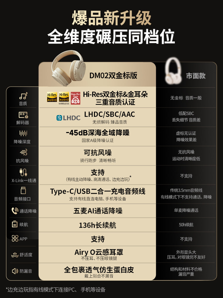 Siberian Feather Dm02 Sound-Isolating and Noise-Reducing Wireless Bluetooth Headset, Wired Computer Headset, E-Sports Gaming