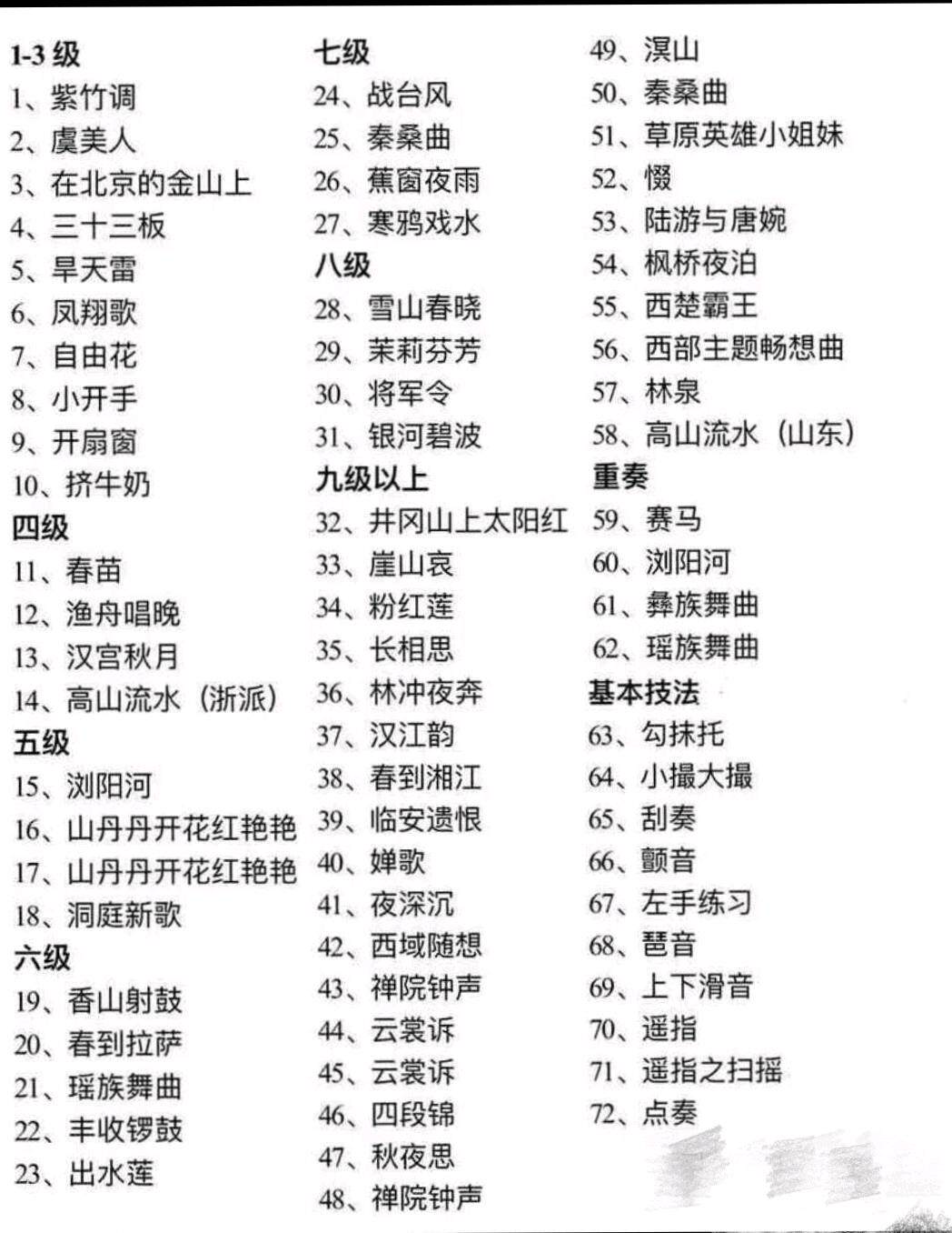 Electronic version of the full red note 72 Guzheng notes