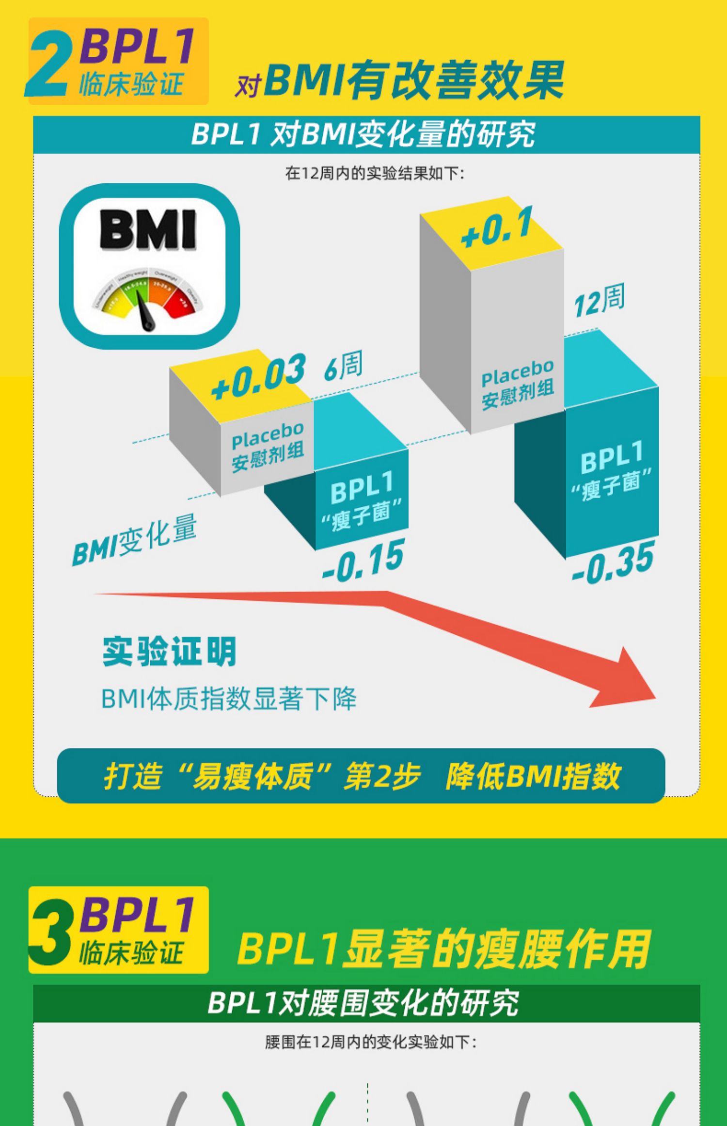 【拍2】康萃乐成人瘦子菌益生菌肠胃BPL1菌