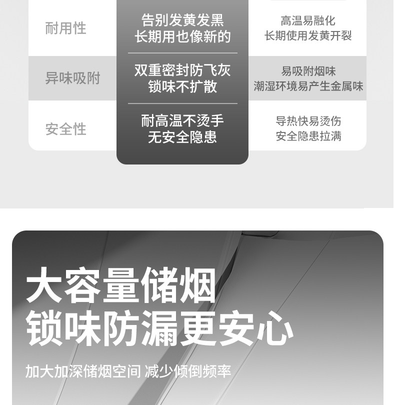 Cross-border bestseller: Car ashtray with rotating lid, high-end design for use inside the car, prevents ash from falling, a magical smoking accessory