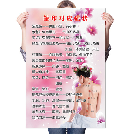 罐印对应症状中医养生馆美容院艾灸拔罐脊椎肩颈保养宣传海报挂图