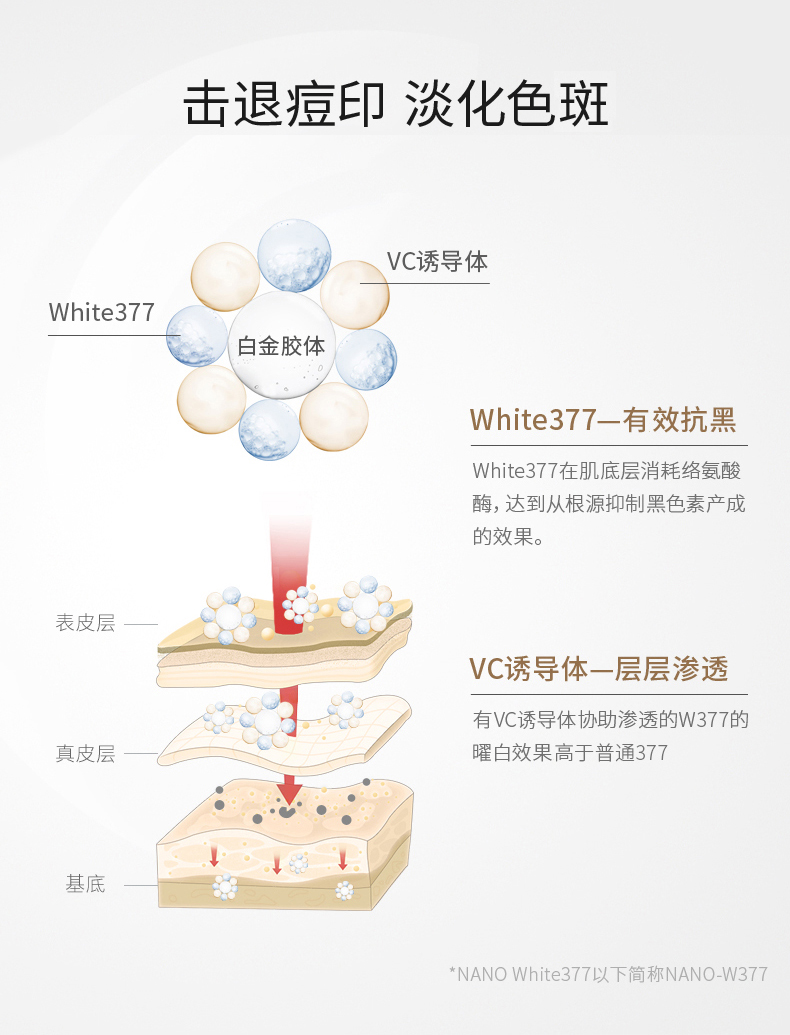 平均6秒卖一瓶 城野医生 VC377美白淡斑精华液 图3