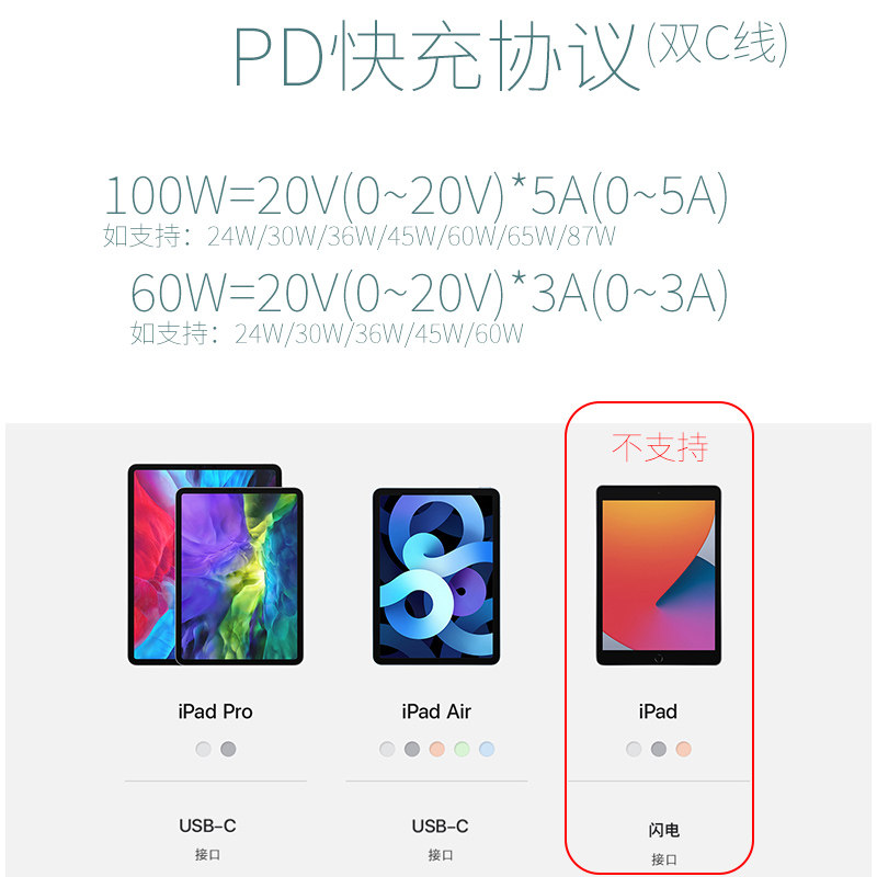 苹果iPad充电线选哪条不翻车？Type-C快充线全攻略来啦！⚡_数据线_淘宝数码网