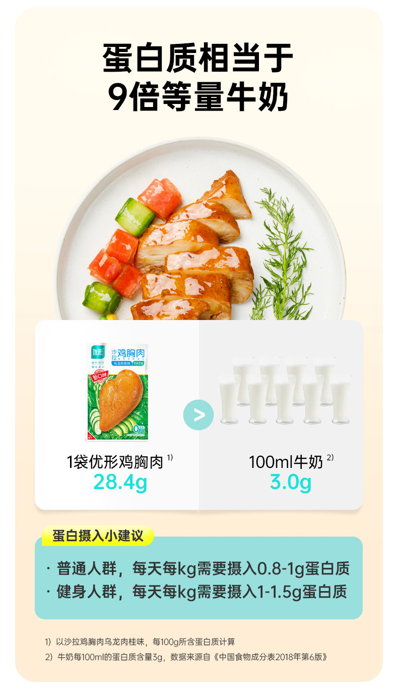 国家队运动员备战保障产品,100gx6袋 优形 沙拉鸡胸肉 44.9元包邮,赠5袋酱 值值值-买手聚集的地方
