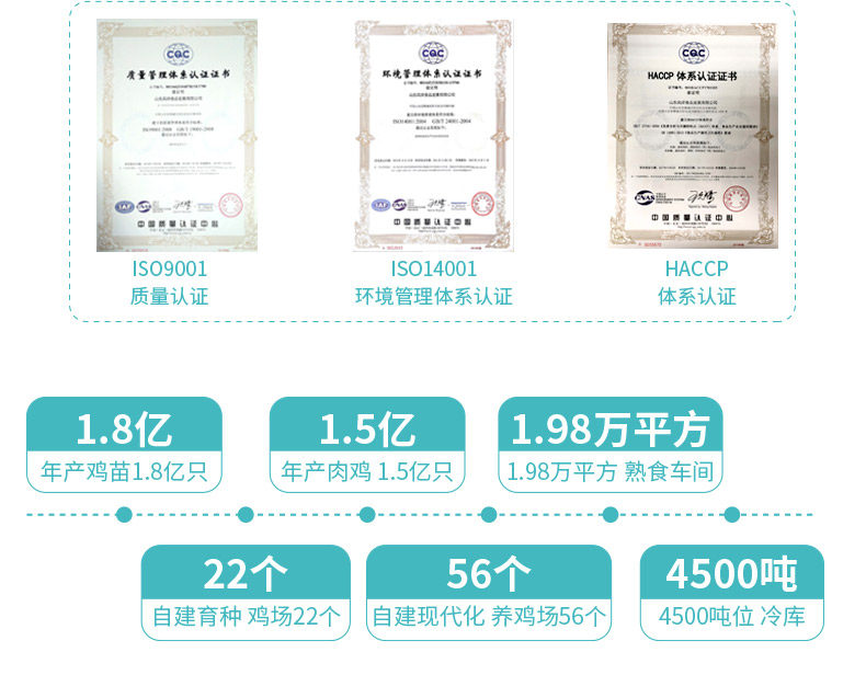 国家队食品供应商 凤祥食品 优形电烤即食鸡胸肉 100g*8袋 6种口味 图18