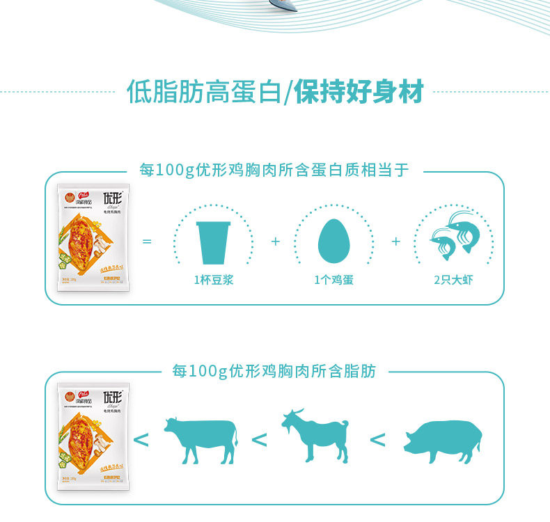 国家队食品供应商 凤祥食品 优形电烤即食鸡胸肉 100g*8袋 6种口味 图5
