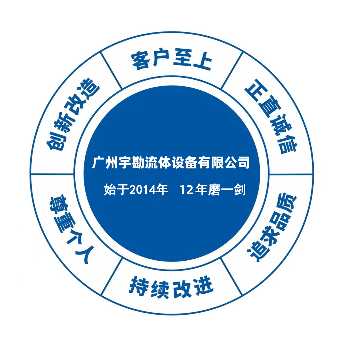 美国进口卡套接头阀门企业店