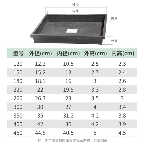 Клык в обработке цветочного горшка, углубляется утолщен и утолщал температурный поднос для воды PP, приборная смола на водяном лотке большая хижина шасси хижина