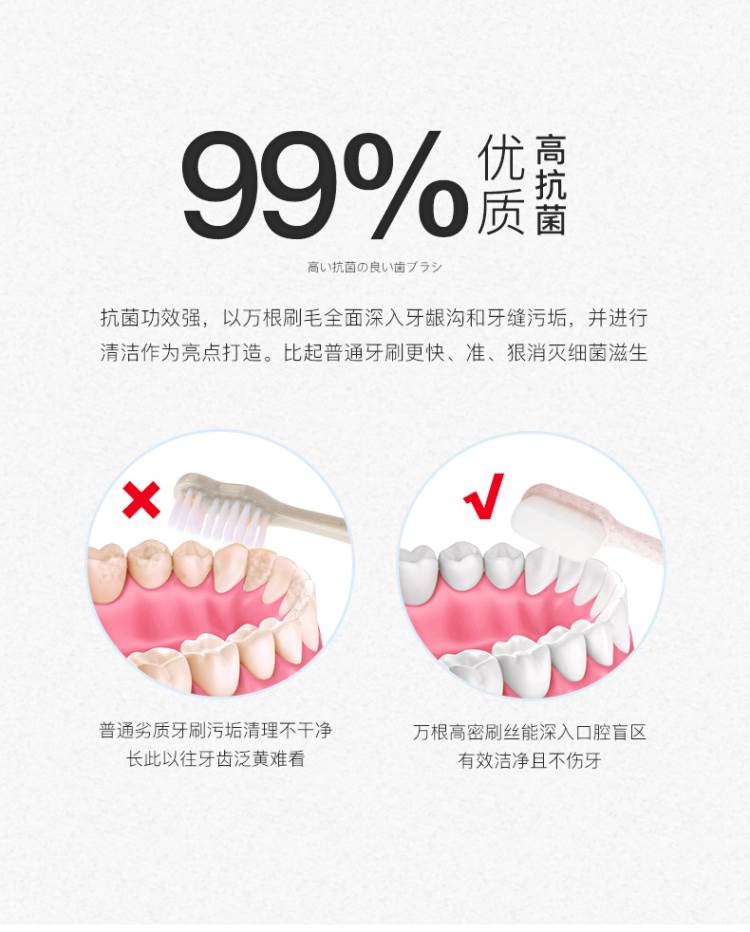 Wangen chải bàn chải đánh răng Wansi sau sinh mềm tóc bàn chải đánh răng của phụ nữ thời kỳ mang thai cung cấp - Chăm sóc da mẹ / Làm sạch / Loại bỏ các nếp nhăn bộ sản phẩm cho bà bầu