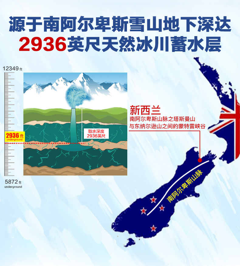 新西兰进口 27000 天然冰川弱碱性饮用水 10L 图2