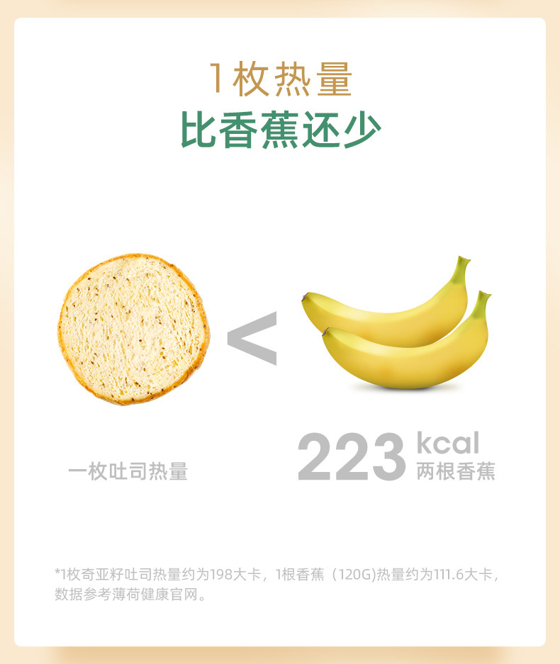 A1 爱逸 奇亚籽夹心吐司面包 480g*2件 图4