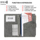 New document card bag anti-theft passport ticket holder zipper multi-functional overseas travel passport bag cover wallet trend