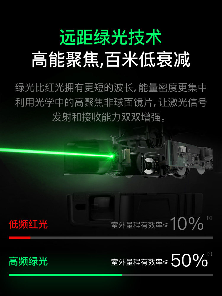 Shendawei Laser Distance Meter, Outdoor Handheld High-Precision Infrared Measuring Electronic Ruler, Bluetooth Room Measuring Tool