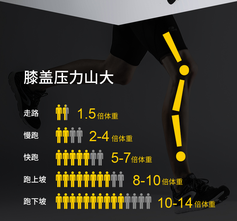 美国 Glofit 专业户外健身护具 一对装 图2