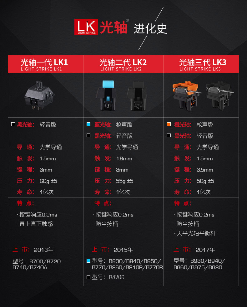 双飞燕血手幽灵B975光轴三代电竞游戏真机械键盘背光青轴网吧网咖