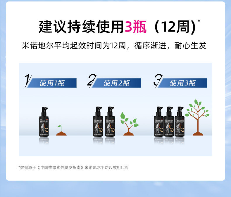 达霏欣 5%米诺地尔酊搽剂 防脱发生发增发液 30ml 图14