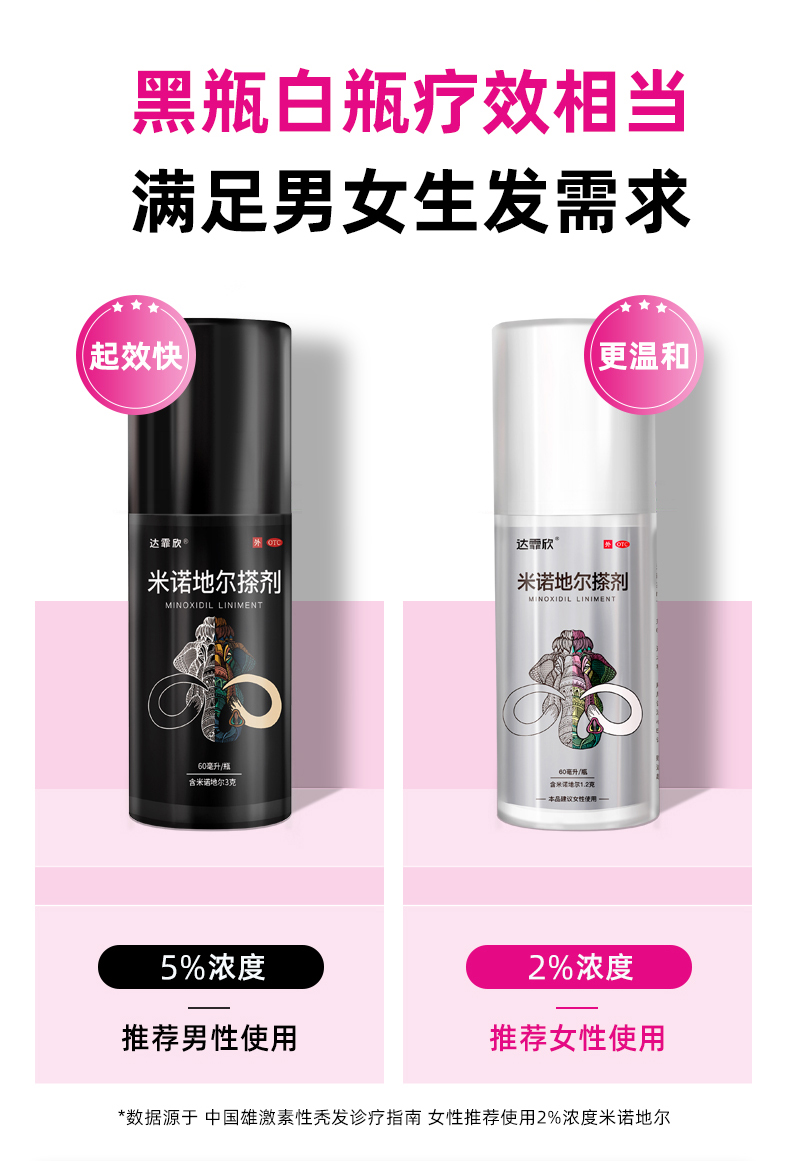 达霏欣 2%米诺地尔酊搽剂 防脱发生发增发液 30ml 图5