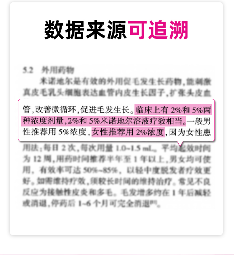 达霏欣 2%米诺地尔酊搽剂 防脱发生发增发液 30ml 图6