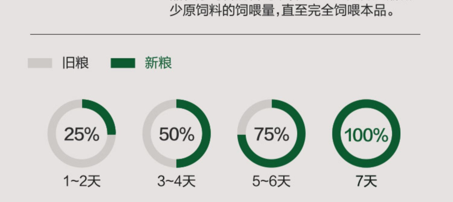 网易天成全价冻干生骨肉三拼猫粮成猫幼猫全价冻干猫粮